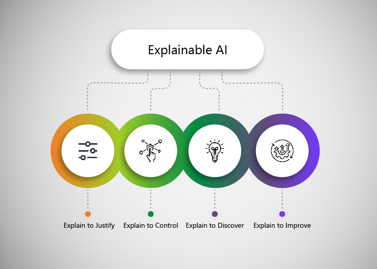 Explainable AI and nVizion IDP: Driving Transparency in Intelligent Document Processing