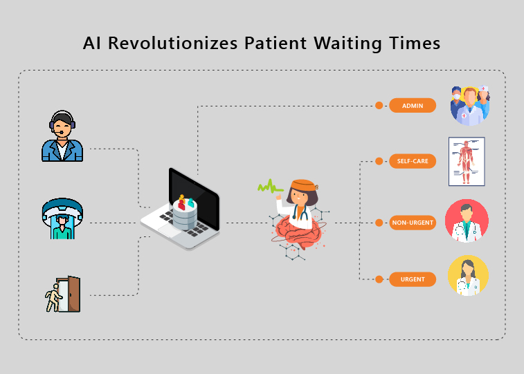 Efficient Physician Scheduling: How Lateetud