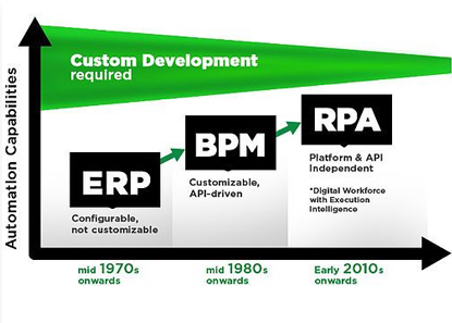 The Evolution of Process Automation Technology