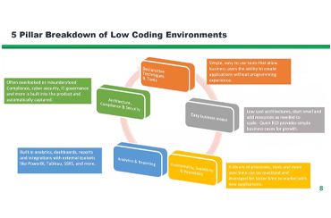 1604485714How-can-Low-Code-Platforms-Contribute-to-Enterprise-Apps-Strategies_Webinar.png