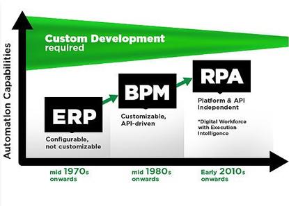 The Evolution of Process Automation Technology