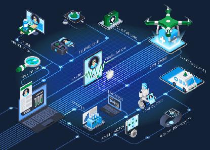 Automation Potential in Claims Processing