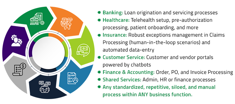 Microsoft Power Platform