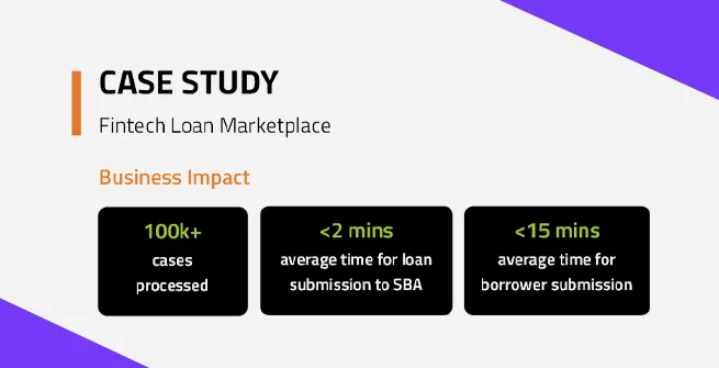 Fintech Loan Marketplace
