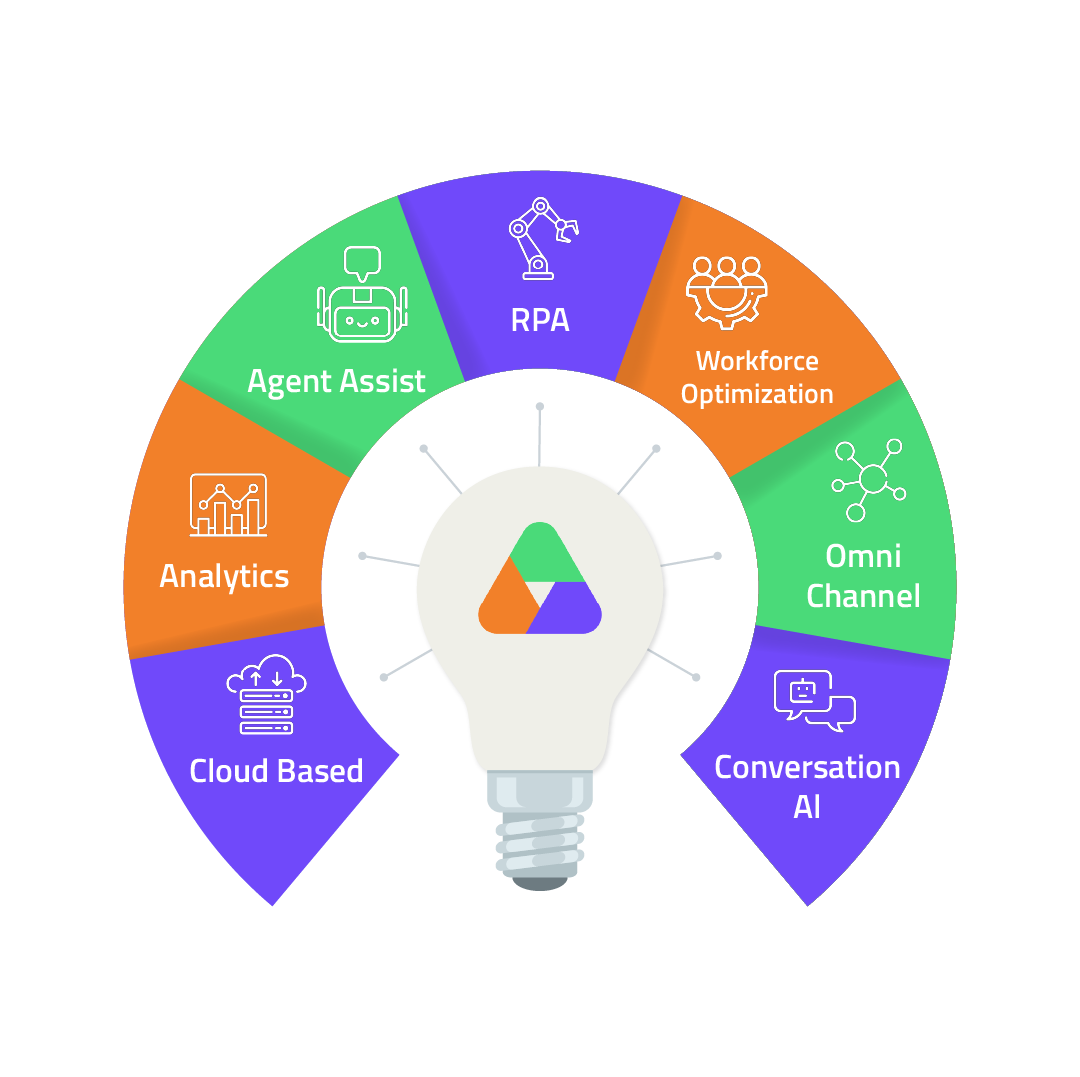 Customer Interaction & Service Design