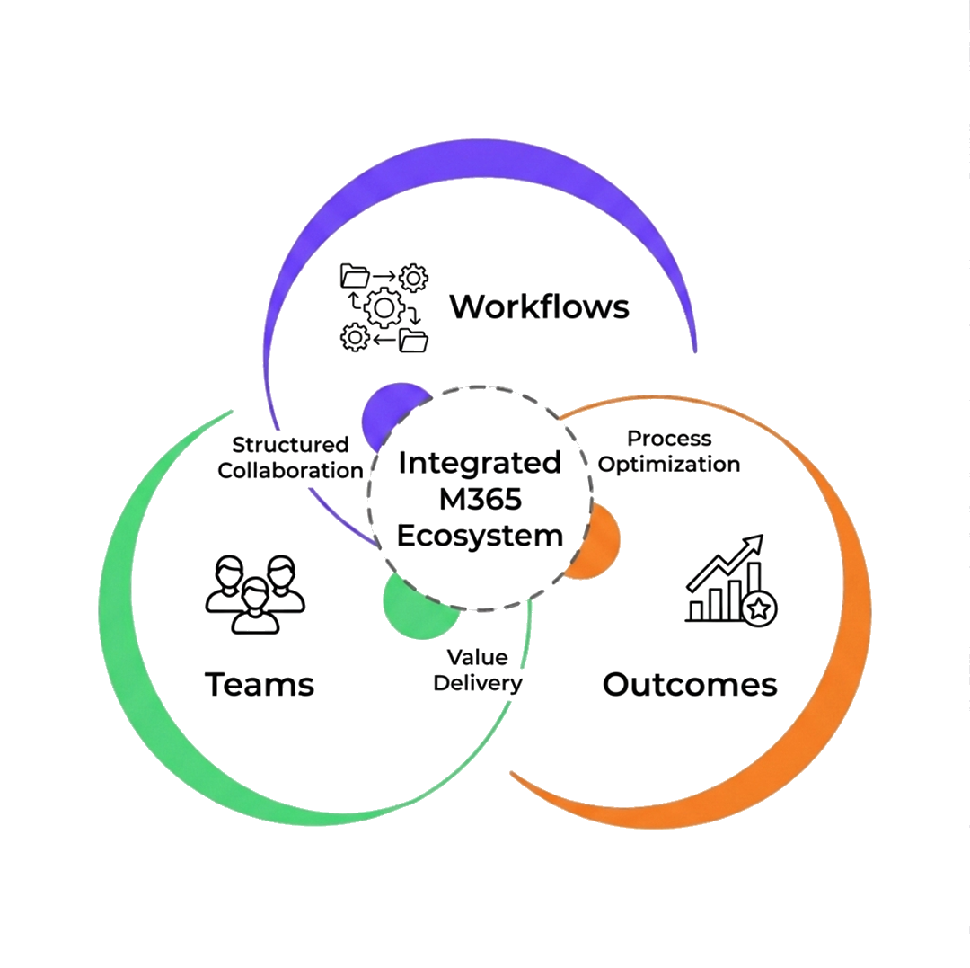 Team Productivity & Collaboration